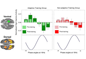 Figure3