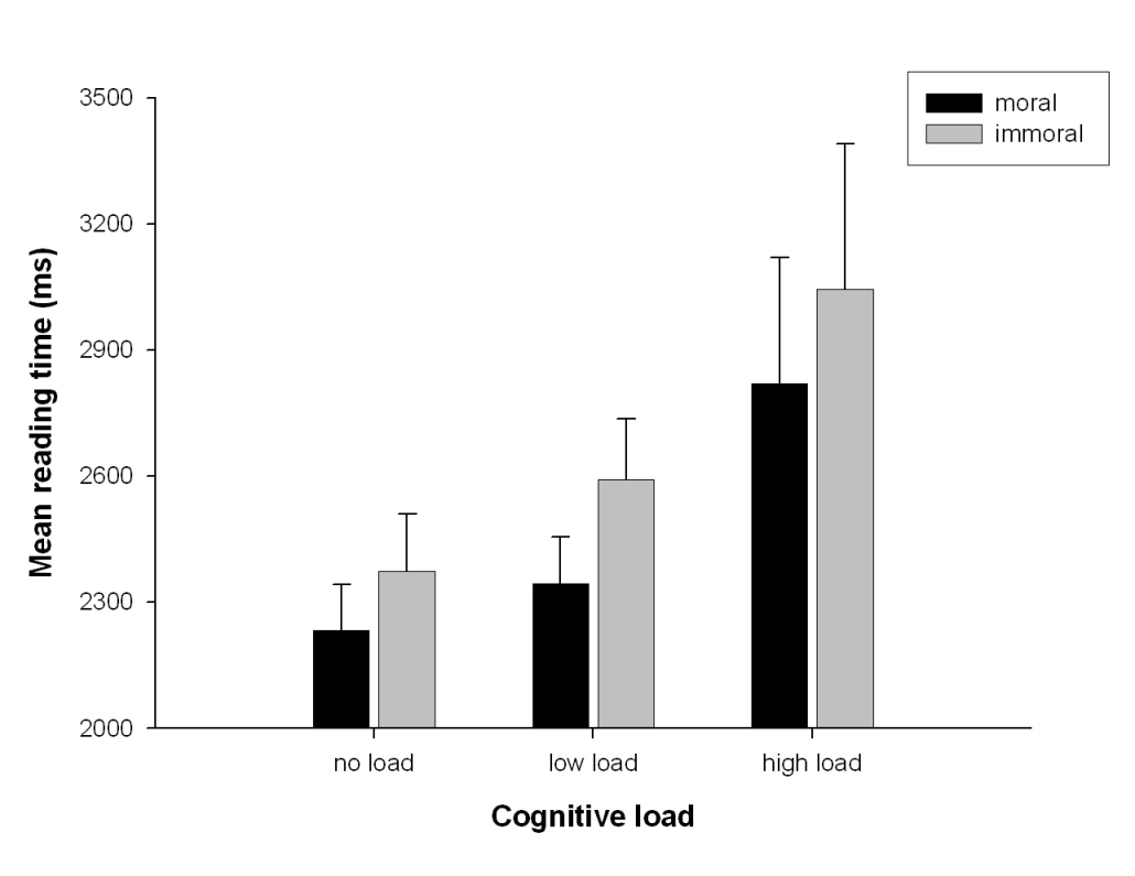 Murphy et al. data