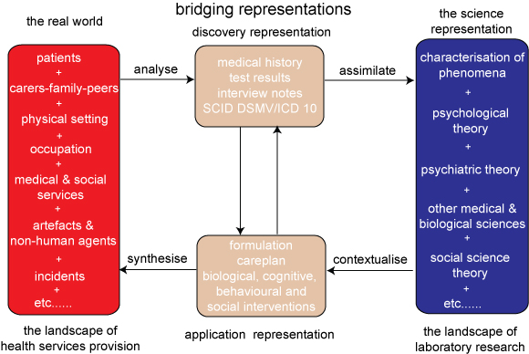 figure from Barnard 2004